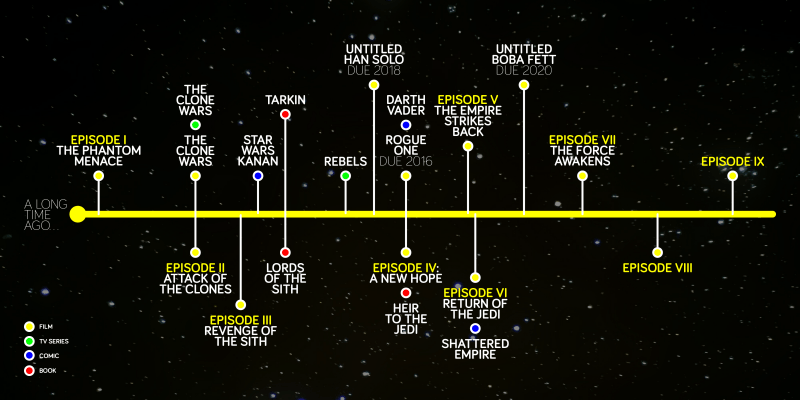 Star Trek Novels Timeline 6